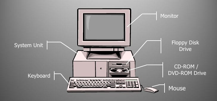 Sejarah Perkembangan Komputer Modern