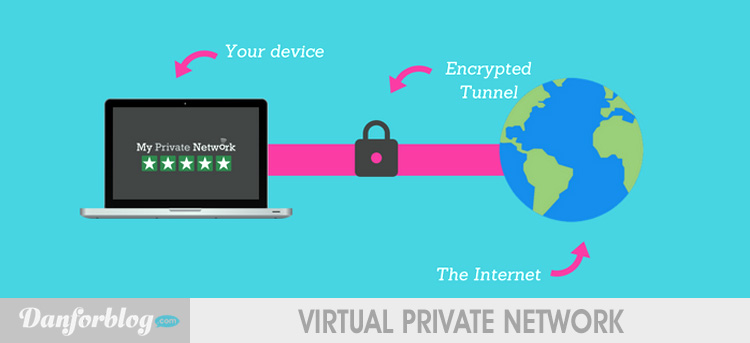 Virtual Private Network - Downloading Torrents Anonymously